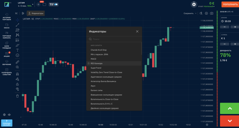 Обзор платформы Binarium